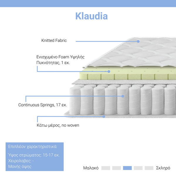 Στρώμα Klaudia pakoworld Continuous spring μονής όψης 17-18cm 150x200εκ