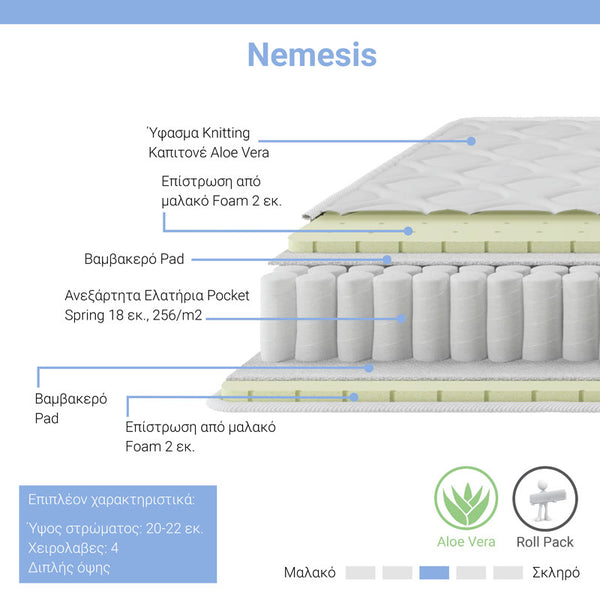 Κρεβάτι με στρώμα Nevil-Nemesis pakoworld pu λευκό 150x200εκ