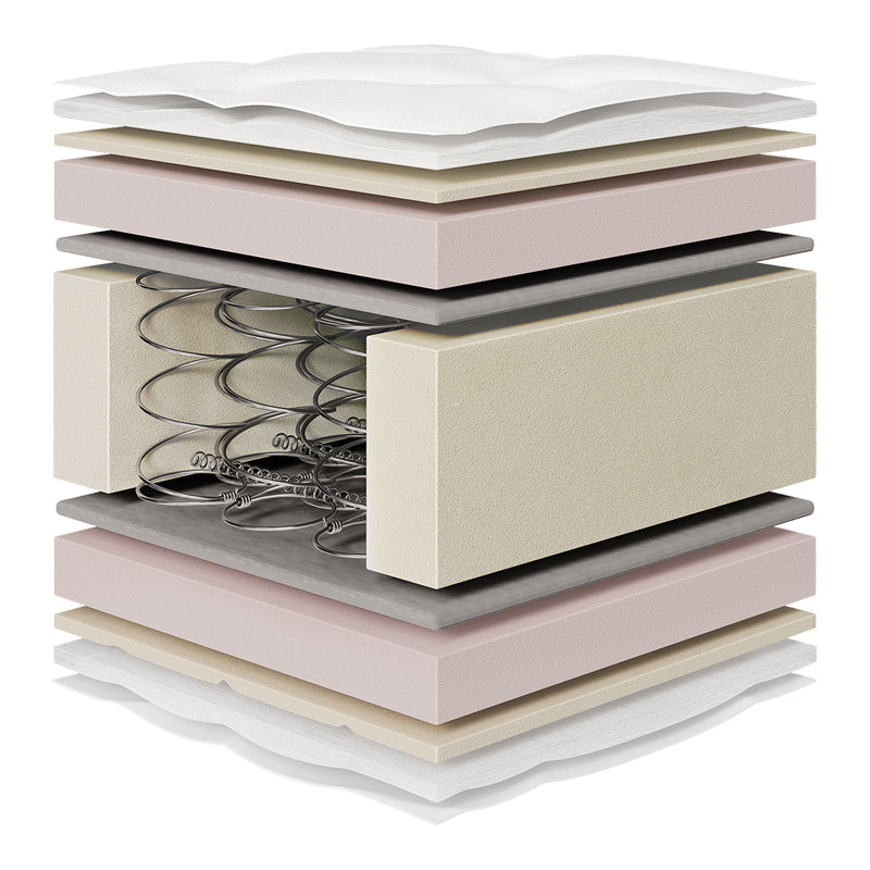 Στρώμα Relaxation Chic Strom διπλής όψης 18-19cm 180x200εκ