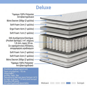 Στρώμα Deluxe pakoworld pocket spring διπλής όψης 32cm 90x200εκ