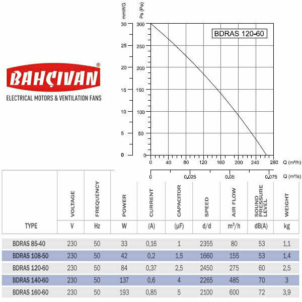 <h2>BAHCIVAN BDRAS ΕΞΑΕΡΙΣΤΗΡΑΣ / ΣΑΛΙΓΚΑΡΟΣ 90W ΜΕ ΚΛΑΠΕ</h2>
<ul>
 	<li>AC CENTRIFUGAL BLOWERS</li>
 	<li>Aluminum Body</li>
 	<li>Χωρητικότητα: 2