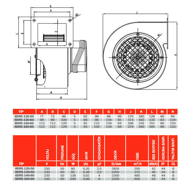 <h2>BAHCIVAN BDRS 120-60 ΕΞΑΕΡΙΣΤΗΡΑΣ / ΣΑΛΙΓΚΑΡΟΣ ΓΙΑ ΛΕΒΗΤΑ 85W</h2>