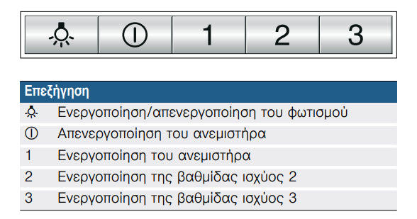 <h2>BOSCH DEM66AC00 ΑΠΟΡΡΟΦΗΤΗΡΑΣ ΠΤΥΣΣΟΜΕΝΟΣ 60CM INOX</h2>
Ο απορροφητήρας της εταιρείας Bosch έχει πρόσοψη που τραβιέται προς τα έξω και μπορεί να δεχτεί ένα φύλλο ξύλου όμοιο με το ξύλο της κουζίνας.
<h2>Το φίλτρο λίπους διατηρεί μια σταθερά φρέσκια και ευχάριστη ατμόσφαιρα πριν