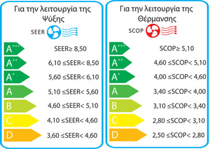 <h2>A/C MIDEA AG2ECO-18NXD0-I/AG2ECO-18N8D0-O INVERTER 18000 BTU A++/A+ ΜΕ ΙΟΝΙΣΤΗ ΚΑΙ WIFI</h2>
Τα κλιματιστικά τοίχου Midea κατασκευάστηκαν για να σας κάνουν να αγαπήσετε το κλίμα του σπιτιού σας. Διαθέτοντας την πιο προηγμένη τεχνολογίας ψύξης / θέρμανσης