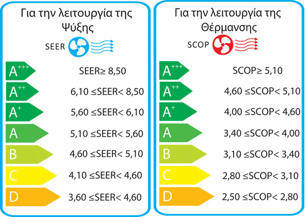 <h2>A/C MIDEA AG2ECO-18NXD0-I/AG2ECO-18N8D0-O INVERTER 18000 BTU A++/A+ ΜΕ ΙΟΝΙΣΤΗ ΚΑΙ WIFI</h2>
Τα κλιματιστικά τοίχου Midea κατασκευάστηκαν για να σας κάνουν να αγαπήσετε το κλίμα του σπιτιού σας. Διαθέτοντας την πιο προηγμένη τεχνολογίας ψύξης / θέρμανσης